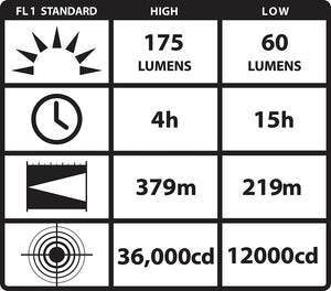 Streamlight Survivor 175 Lumen LED Rechargeable Flashlight,