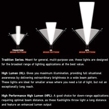 Streamlight PolyStinger LED 485-Lumen Rechargeable Flashlight