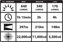 Streamlight 75453 Stinger DS LED High Lumen Rechargeable Flashlight