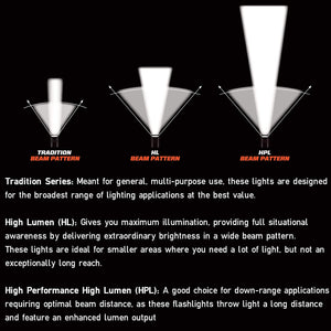 Streamlight Knucklehead Alkaline Model Work Light